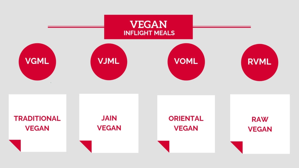 Vegan Meals Inflight